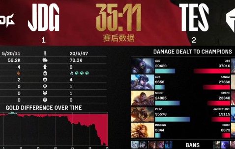 爱游戏娱乐-包含刷新纪录引爆全场！，Rookie意外战胜MAD再创辉煌时刻的词条