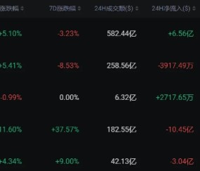 爱游戏官方网站-SOL空投即将开始，参与用户将获26.95枚代币，引发热议