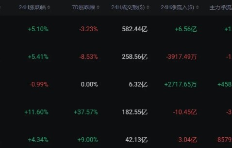 爱游戏官方网站-SOL空投即将开始，参与用户将获26.95枚代币，引发热议