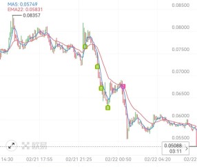AYX SPORTS-XRP紧急遇到安全漏洞，亏损多达11.33万美元