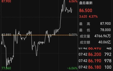 爱游戏官方网站-马斯克再次发推，TON瞬间上飙升234%！