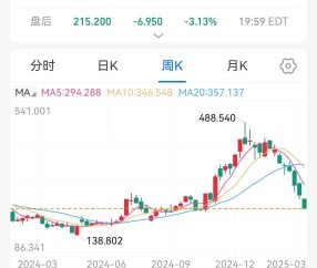 爱游戏-专家称ADA将在年底冲破193美元，引发引发关注，震惊市场