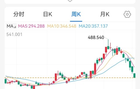 爱游戏-专家称ADA将在年底冲破193美元，引发引发关注，震惊市场