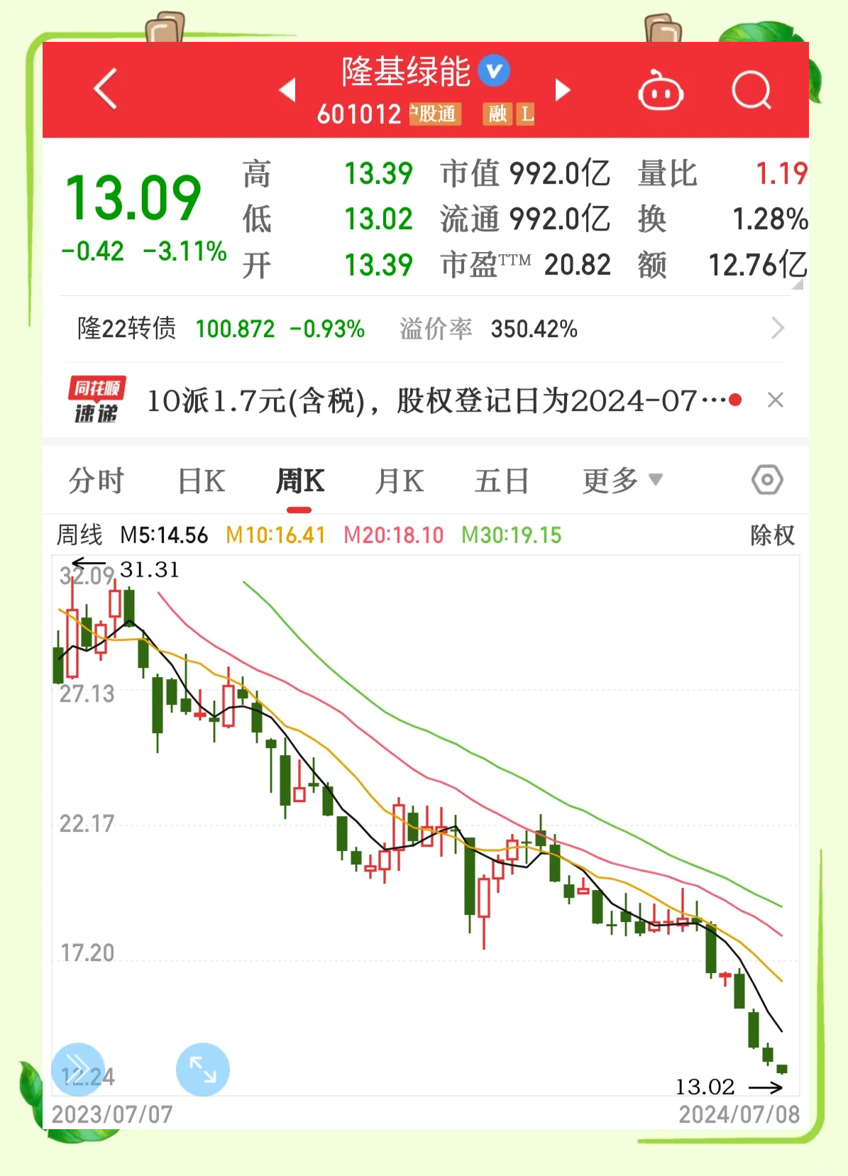 包含MATIC遭遇大幅下滑超57%，投资者恐慌性抛售的词条