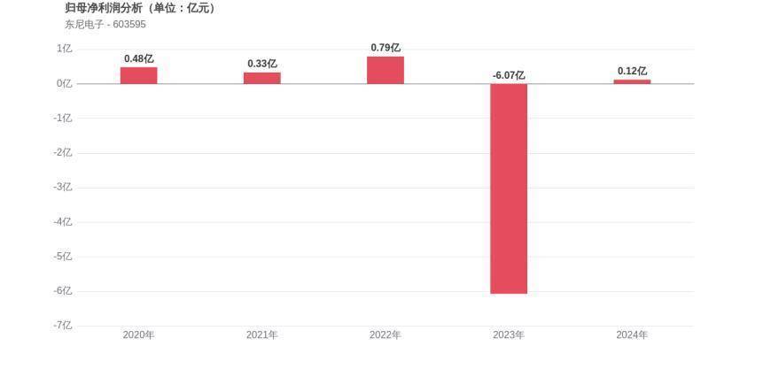 包含MATIC遭遇大幅下滑超57%，投资者恐慌性抛售的词条
