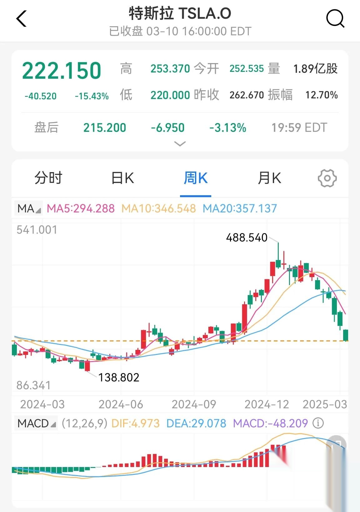 专家称ADA将在年底冲破193美元，引发引发关注，震惊市场