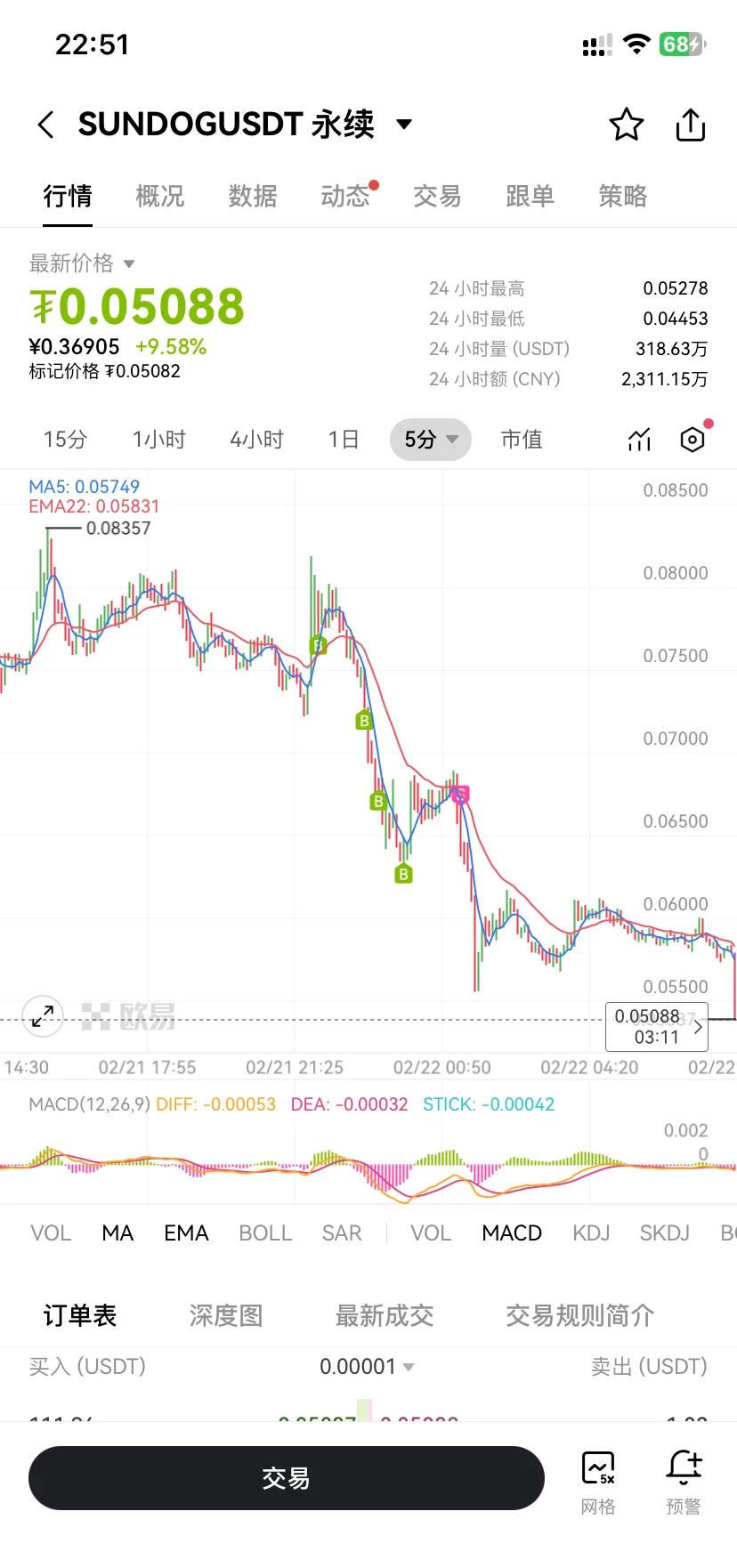 XRP紧急遇到安全漏洞，亏损多达11.33万美元